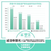 试管婴儿移植完后可以正